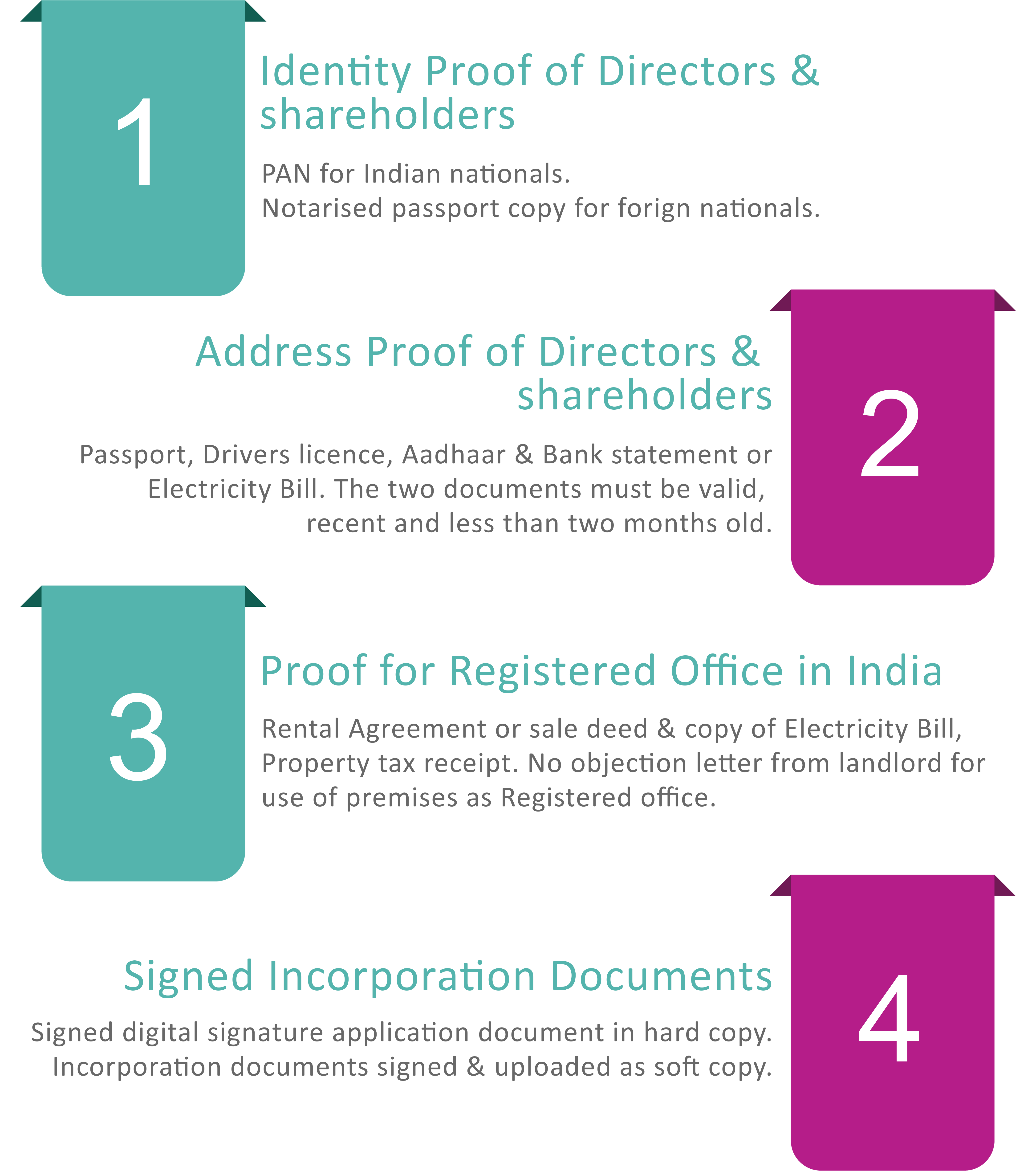 Documents required for producre company