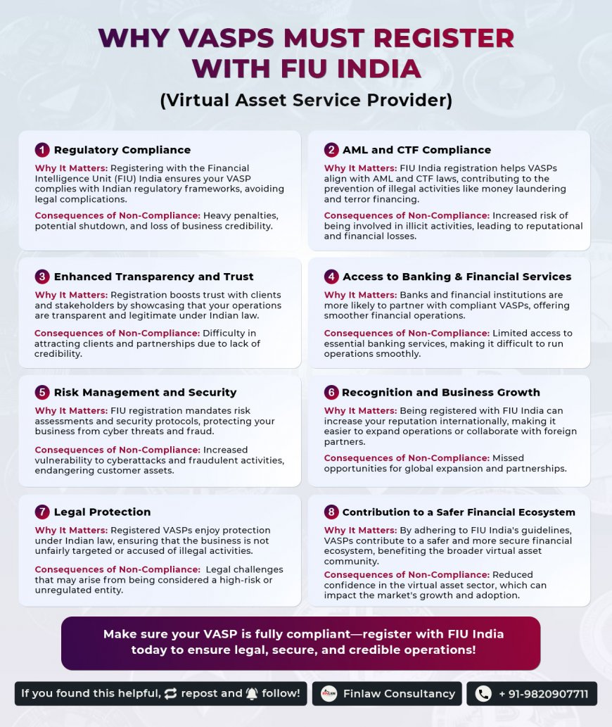 Why VASPs Must Register with FIU India [Infographic]